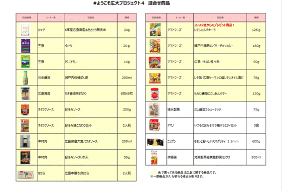 グラフィカル ユーザー インターフェイス, テーブル
AI 生成コンテンツは誤りを含む可能性があります。