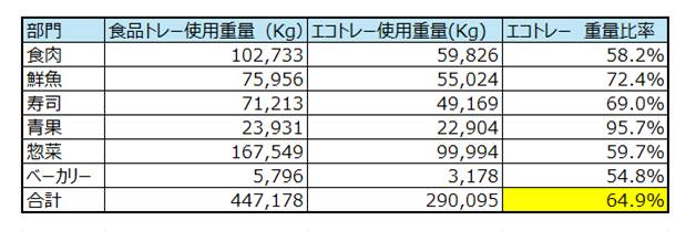 グラフィカル ユーザー インターフェイス, アプリケーション, テーブル, Excel

AI 生成コンテンツは誤りを含む可能性があります。